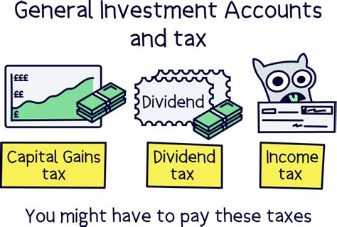 vanguard general investment account|Investment accounts & plans for all investment goals .